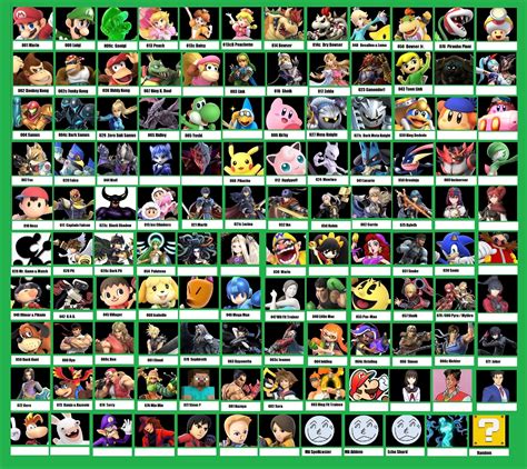 super smash bros tv tropes|Characters in Super Smash Bros. .